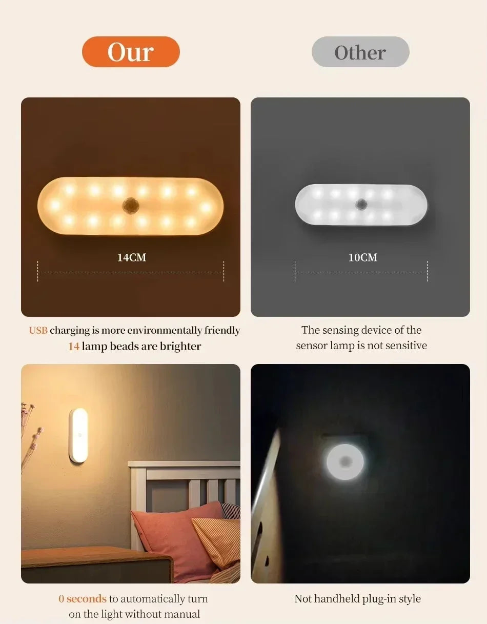 Wireless Magnetic Motion Sensor Lamp — USB Rechargeable Closet Light